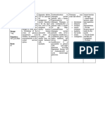 Drug Study Diazepam