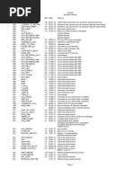 Oscat Revision History