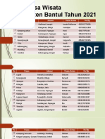 Data Desa Wisata Kabupaten Bantul