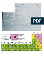 ¿Qué Es La Tabla Periódica?