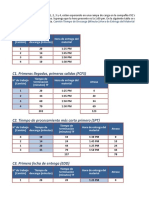 Unidad 3 - Planeación de Ventas y Operaciones, Programación de Secuencias - Fase 4