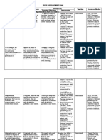 Ipcrf-Development Plan