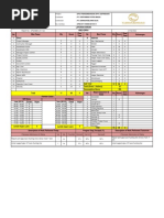 Daily Report 21-02-2022