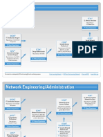 CISCO-BICSI Cert Relationship