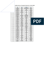 Liste Finale Des Candidats Admis en LP Ingenierie Financiere 1