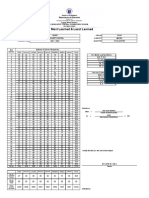 q1 Item-Analysis Grade 4 Mapeh 2021-2022