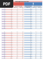 Underweight Assessment Parameters Final-1