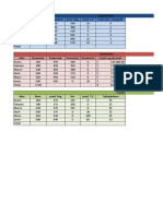 Tablas en Excel