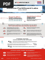 Infografia Fortiguard 2021 Puerto Rico