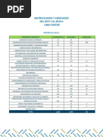 Matricula y Egresados Cibertec Lima Centro-1