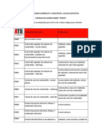 Códigos de Avería Genéricos y Específicos