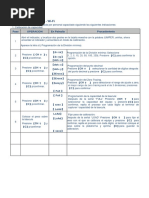 B3 - Wi-Fi - Calibración Indicador B3 - Wi-Fi