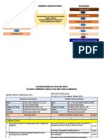 SKP Anang Semester 2