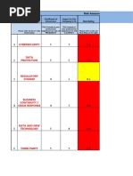 Risk Assessment Process For Ayala Land Inc. v22