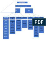 Mapa Conceptual de Los Textos de Literatura Infantil de Distintos Géneros