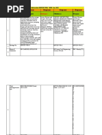 PRAGATI - WB - M & E Formats - PMC-2 - MPUDP