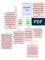 Sistema Presidencial en México