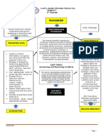 Unit Standard and Competencies Diagram English 7 2q