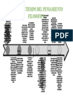 Linea Del Tiempo Del Pensamiento Filosofico