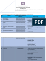 Grupos y Datos de Instituciones de PP