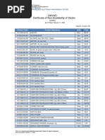 Davao Certificate of Non-Availability of Stocks: Product Code Product Description UOM Price