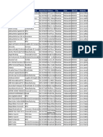 500+ Employees Data Mumbai