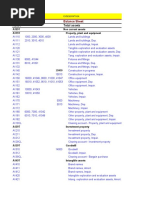 Ifrs Chart of Account