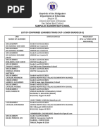 2021-2022 - List of Confirmed Learners Trans Out - Lower Grades