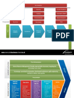 SM9636 Adapted Value Chain Kit