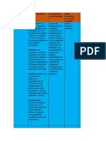 Cuadro Comparativo