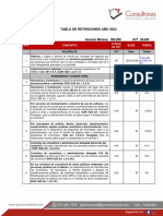 Tabla Retencion en La Fuente 2022