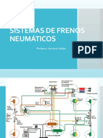 SISTEMAS DE Control de Los Frenos