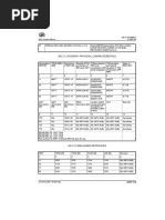 Ad 2.12 Runway Physical Characteristics: AD 2-FAGM-5 AIP South Africa