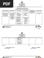 Communication Plan (Curriculum and Learning) : Stakeholders Objectives Activities Platform Resource Requirement Time Frame