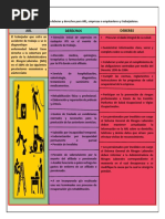 Elaborar Una Tabla Con Deberes y Derechos para ARL, Empresas o Empleadores y Trabajadores.