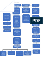 Plan de Estudios - Evelyn Yánez