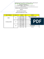 Jadwal Praktek 21-22