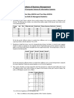 Practice Questions On ANOVA