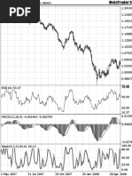 USDCHF, Daily