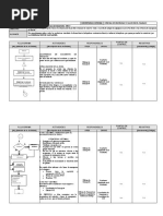 Atencion de Emergencias de Transito PESV