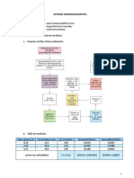 1nforme Permanganometria