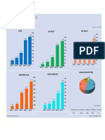 Five Year Comparison For Company