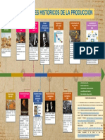 Antecedentes Históricos de La Producción - Linea de Tiempo Vi-D2