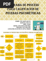 Diagrama de Proceso para Calificación de Pruebas Psicométricas