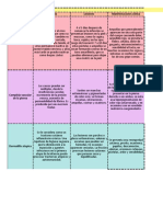 Lesiones Cutaneas