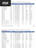 135 Aircraft