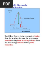 5 Energy Profile Diagram For Exothermic and Endothermic Reaction