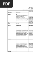 "Instituto Infantil Y Juvenil P.E.I. "Desarrollo A Escala Humana" English Area - 2022 Pedagogical Activity: Diagnostic Assessment (Report)