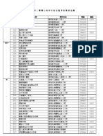 Secondary School List