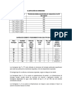 Clasificación de Hormigones